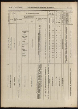 Verordnungs-Blatt für Eisenbahnen und Schiffahrt: Veröffentlichungen in Tarif- und Transport-Angelegenheiten 19061115 Seite: 20