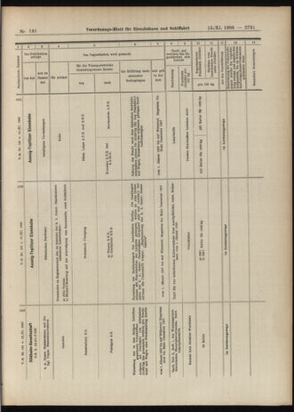 Verordnungs-Blatt für Eisenbahnen und Schiffahrt: Veröffentlichungen in Tarif- und Transport-Angelegenheiten 19061115 Seite: 21