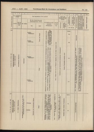 Verordnungs-Blatt für Eisenbahnen und Schiffahrt: Veröffentlichungen in Tarif- und Transport-Angelegenheiten 19061115 Seite: 22