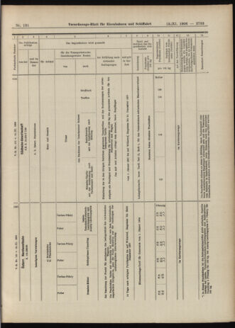 Verordnungs-Blatt für Eisenbahnen und Schiffahrt: Veröffentlichungen in Tarif- und Transport-Angelegenheiten 19061115 Seite: 23