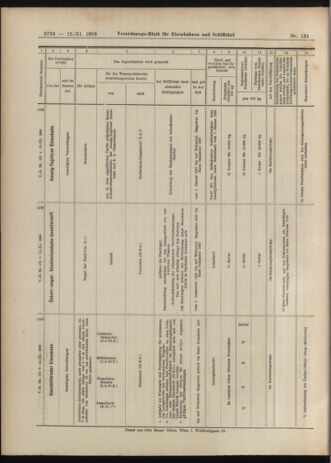 Verordnungs-Blatt für Eisenbahnen und Schiffahrt: Veröffentlichungen in Tarif- und Transport-Angelegenheiten 19061115 Seite: 24