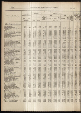 Verordnungs-Blatt für Eisenbahnen und Schiffahrt: Veröffentlichungen in Tarif- und Transport-Angelegenheiten 19061115 Seite: 4