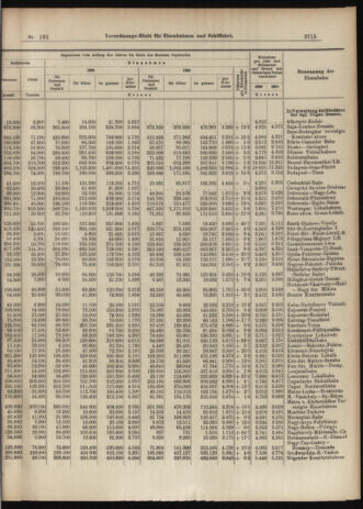 Verordnungs-Blatt für Eisenbahnen und Schiffahrt: Veröffentlichungen in Tarif- und Transport-Angelegenheiten 19061115 Seite: 5