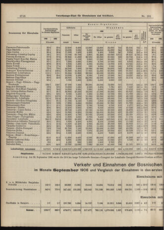 Verordnungs-Blatt für Eisenbahnen und Schiffahrt: Veröffentlichungen in Tarif- und Transport-Angelegenheiten 19061115 Seite: 6