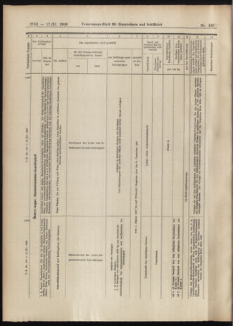 Verordnungs-Blatt für Eisenbahnen und Schiffahrt: Veröffentlichungen in Tarif- und Transport-Angelegenheiten 19061117 Seite: 18