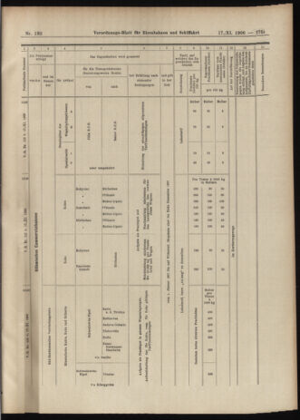 Verordnungs-Blatt für Eisenbahnen und Schiffahrt: Veröffentlichungen in Tarif- und Transport-Angelegenheiten 19061117 Seite: 21