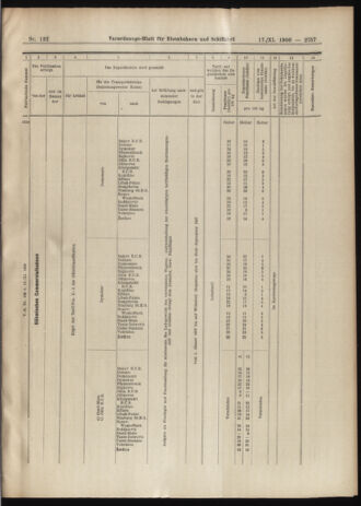 Verordnungs-Blatt für Eisenbahnen und Schiffahrt: Veröffentlichungen in Tarif- und Transport-Angelegenheiten 19061117 Seite: 23