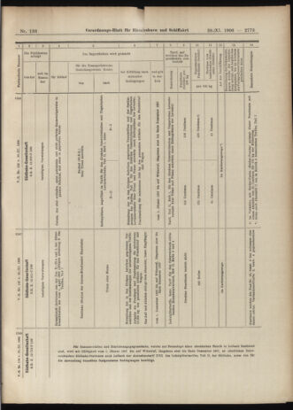 Verordnungs-Blatt für Eisenbahnen und Schiffahrt: Veröffentlichungen in Tarif- und Transport-Angelegenheiten 19061120 Seite: 11