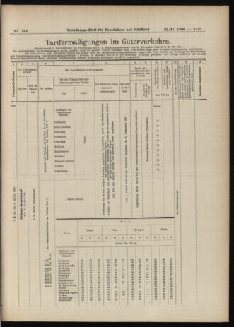 Verordnungs-Blatt für Eisenbahnen und Schiffahrt: Veröffentlichungen in Tarif- und Transport-Angelegenheiten 19061122 Seite: 13