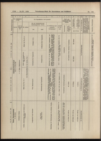 Verordnungs-Blatt für Eisenbahnen und Schiffahrt: Veröffentlichungen in Tarif- und Transport-Angelegenheiten 19061122 Seite: 16