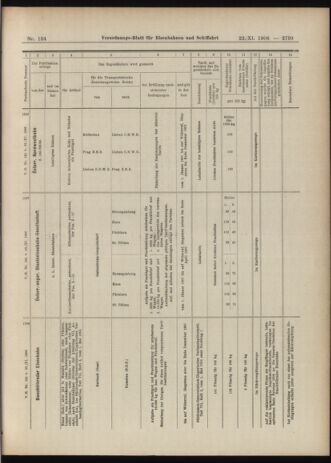 Verordnungs-Blatt für Eisenbahnen und Schiffahrt: Veröffentlichungen in Tarif- und Transport-Angelegenheiten 19061122 Seite: 17