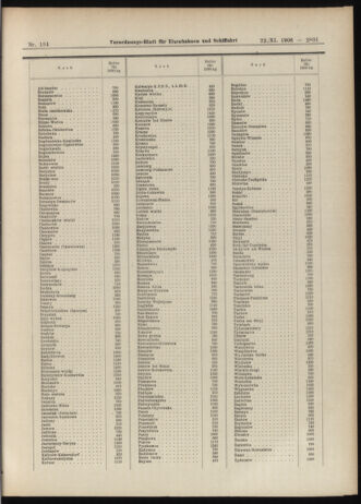 Verordnungs-Blatt für Eisenbahnen und Schiffahrt: Veröffentlichungen in Tarif- und Transport-Angelegenheiten 19061122 Seite: 19