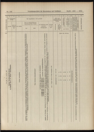 Verordnungs-Blatt für Eisenbahnen und Schiffahrt: Veröffentlichungen in Tarif- und Transport-Angelegenheiten 19061122 Seite: 21