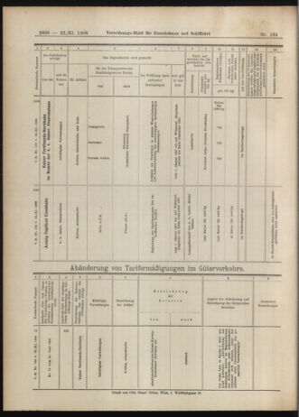 Verordnungs-Blatt für Eisenbahnen und Schiffahrt: Veröffentlichungen in Tarif- und Transport-Angelegenheiten 19061122 Seite: 24