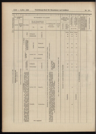 Verordnungs-Blatt für Eisenbahnen und Schiffahrt: Veröffentlichungen in Tarif- und Transport-Angelegenheiten 19061208 Seite: 14