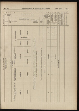 Verordnungs-Blatt für Eisenbahnen und Schiffahrt: Veröffentlichungen in Tarif- und Transport-Angelegenheiten 19061208 Seite: 17