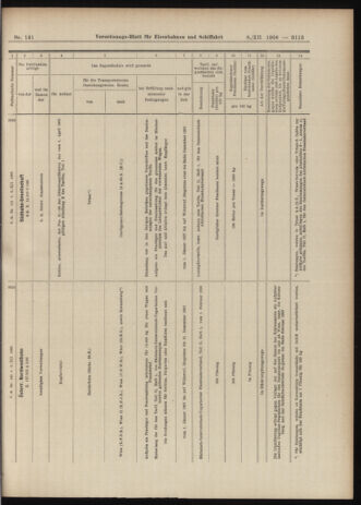 Verordnungs-Blatt für Eisenbahnen und Schiffahrt: Veröffentlichungen in Tarif- und Transport-Angelegenheiten 19061208 Seite: 19