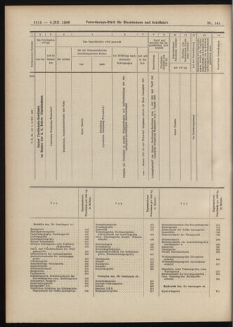 Verordnungs-Blatt für Eisenbahnen und Schiffahrt: Veröffentlichungen in Tarif- und Transport-Angelegenheiten 19061208 Seite: 20