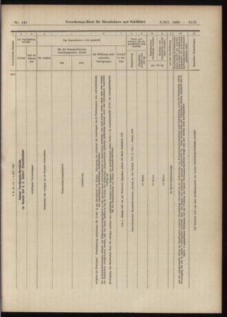 Verordnungs-Blatt für Eisenbahnen und Schiffahrt: Veröffentlichungen in Tarif- und Transport-Angelegenheiten 19061208 Seite: 21