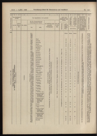 Verordnungs-Blatt für Eisenbahnen und Schiffahrt: Veröffentlichungen in Tarif- und Transport-Angelegenheiten 19061208 Seite: 22