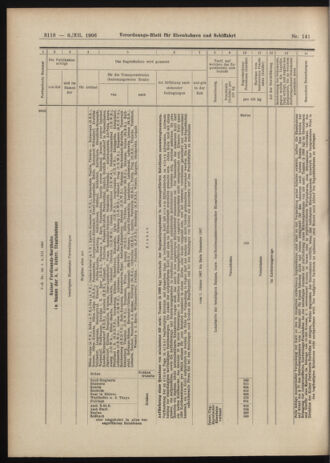 Verordnungs-Blatt für Eisenbahnen und Schiffahrt: Veröffentlichungen in Tarif- und Transport-Angelegenheiten 19061208 Seite: 24