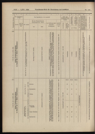 Verordnungs-Blatt für Eisenbahnen und Schiffahrt: Veröffentlichungen in Tarif- und Transport-Angelegenheiten 19061208 Seite: 26