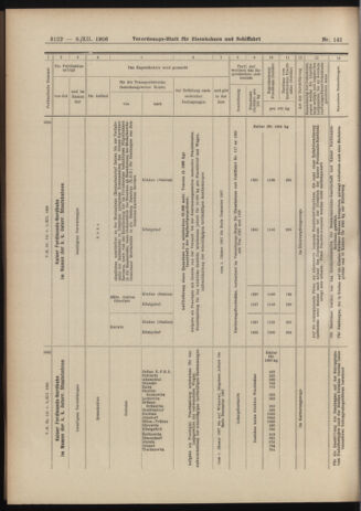 Verordnungs-Blatt für Eisenbahnen und Schiffahrt: Veröffentlichungen in Tarif- und Transport-Angelegenheiten 19061208 Seite: 28