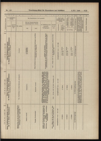 Verordnungs-Blatt für Eisenbahnen und Schiffahrt: Veröffentlichungen in Tarif- und Transport-Angelegenheiten 19061208 Seite: 31