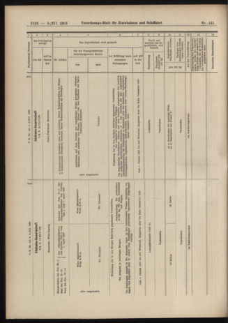 Verordnungs-Blatt für Eisenbahnen und Schiffahrt: Veröffentlichungen in Tarif- und Transport-Angelegenheiten 19061208 Seite: 32