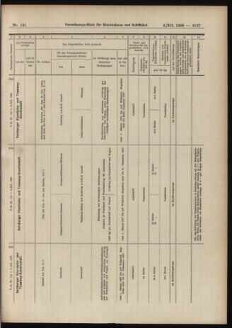 Verordnungs-Blatt für Eisenbahnen und Schiffahrt: Veröffentlichungen in Tarif- und Transport-Angelegenheiten 19061208 Seite: 33