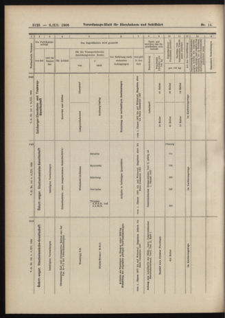 Verordnungs-Blatt für Eisenbahnen und Schiffahrt: Veröffentlichungen in Tarif- und Transport-Angelegenheiten 19061208 Seite: 34