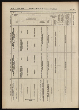 Verordnungs-Blatt für Eisenbahnen und Schiffahrt: Veröffentlichungen in Tarif- und Transport-Angelegenheiten 19061208 Seite: 36