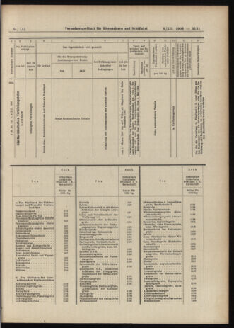 Verordnungs-Blatt für Eisenbahnen und Schiffahrt: Veröffentlichungen in Tarif- und Transport-Angelegenheiten 19061208 Seite: 37