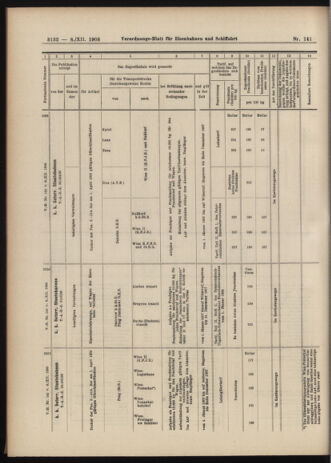 Verordnungs-Blatt für Eisenbahnen und Schiffahrt: Veröffentlichungen in Tarif- und Transport-Angelegenheiten 19061208 Seite: 38