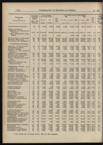 Verordnungs-Blatt für Eisenbahnen und Schiffahrt: Veröffentlichungen in Tarif- und Transport-Angelegenheiten 19061211 Seite: 10