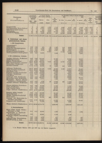 Verordnungs-Blatt für Eisenbahnen und Schiffahrt: Veröffentlichungen in Tarif- und Transport-Angelegenheiten 19061211 Seite: 12