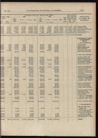 Verordnungs-Blatt für Eisenbahnen und Schiffahrt: Veröffentlichungen in Tarif- und Transport-Angelegenheiten 19061211 Seite: 13