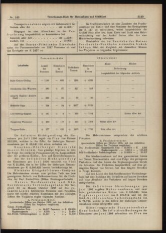 Verordnungs-Blatt für Eisenbahnen und Schiffahrt: Veröffentlichungen in Tarif- und Transport-Angelegenheiten 19061211 Seite: 15