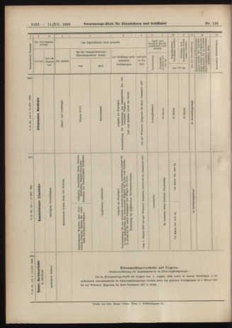 Verordnungs-Blatt für Eisenbahnen und Schiffahrt: Veröffentlichungen in Tarif- und Transport-Angelegenheiten 19061211 Seite: 24