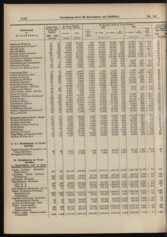 Verordnungs-Blatt für Eisenbahnen und Schiffahrt: Veröffentlichungen in Tarif- und Transport-Angelegenheiten 19061211 Seite: 8