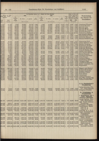 Verordnungs-Blatt für Eisenbahnen und Schiffahrt: Veröffentlichungen in Tarif- und Transport-Angelegenheiten 19061211 Seite: 9