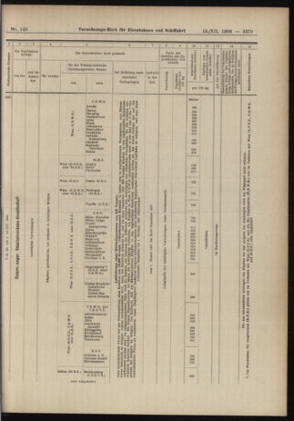 Verordnungs-Blatt für Eisenbahnen und Schiffahrt: Veröffentlichungen in Tarif- und Transport-Angelegenheiten 19061218 Seite: 17