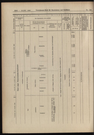 Verordnungs-Blatt für Eisenbahnen und Schiffahrt: Veröffentlichungen in Tarif- und Transport-Angelegenheiten 19061218 Seite: 18