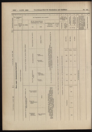 Verordnungs-Blatt für Eisenbahnen und Schiffahrt: Veröffentlichungen in Tarif- und Transport-Angelegenheiten 19061218 Seite: 20