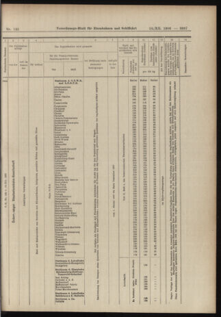 Verordnungs-Blatt für Eisenbahnen und Schiffahrt: Veröffentlichungen in Tarif- und Transport-Angelegenheiten 19061218 Seite: 25