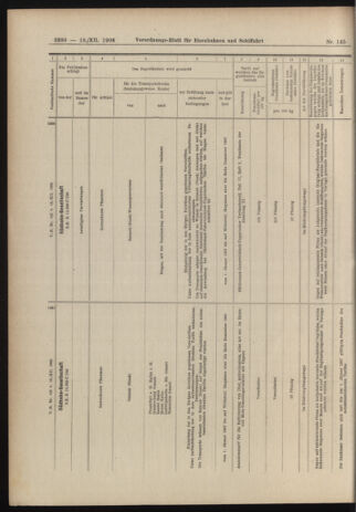 Verordnungs-Blatt für Eisenbahnen und Schiffahrt: Veröffentlichungen in Tarif- und Transport-Angelegenheiten 19061218 Seite: 28