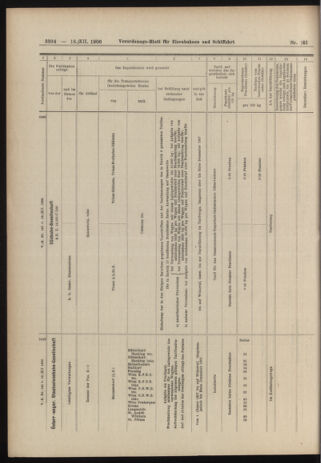 Verordnungs-Blatt für Eisenbahnen und Schiffahrt: Veröffentlichungen in Tarif- und Transport-Angelegenheiten 19061218 Seite: 32