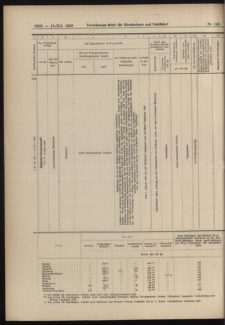 Verordnungs-Blatt für Eisenbahnen und Schiffahrt: Veröffentlichungen in Tarif- und Transport-Angelegenheiten 19061218 Seite: 34