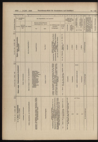 Verordnungs-Blatt für Eisenbahnen und Schiffahrt: Veröffentlichungen in Tarif- und Transport-Angelegenheiten 19061218 Seite: 36