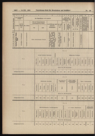 Verordnungs-Blatt für Eisenbahnen und Schiffahrt: Veröffentlichungen in Tarif- und Transport-Angelegenheiten 19061218 Seite: 40